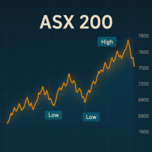 Digital chart showing ASX 200 index performance over time with highlighted gains and losses in the Australian stock market.
